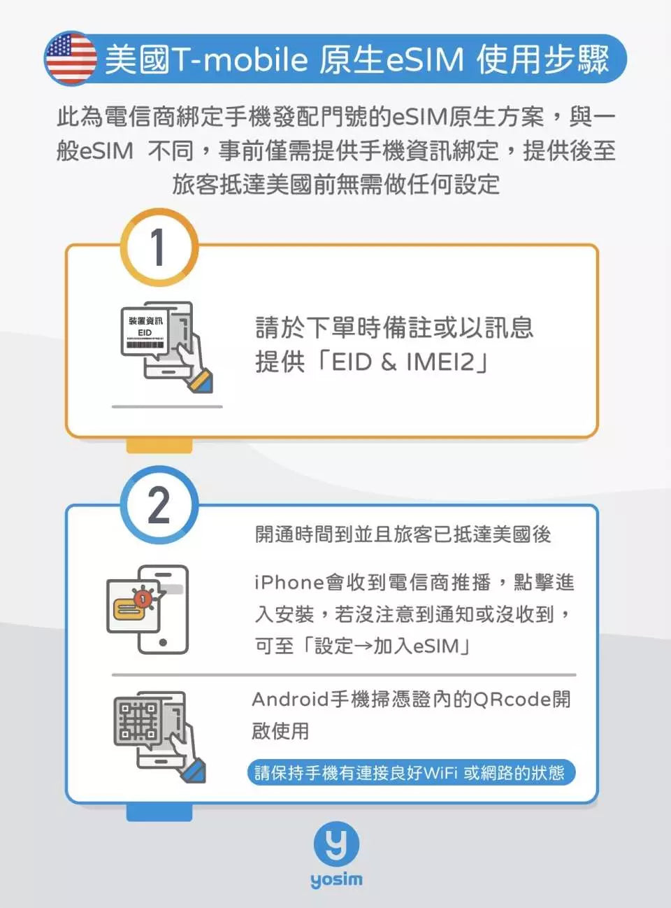 美國 T-Mobile 原生 eSIM｜無限上網＋通話｜配發美國號碼 - yosim
